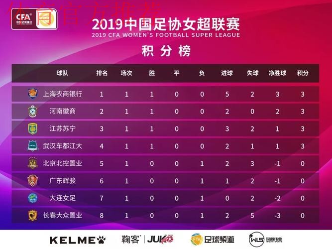 敢热爱 耀出色 | 2019女超联赛第七轮精彩集锦